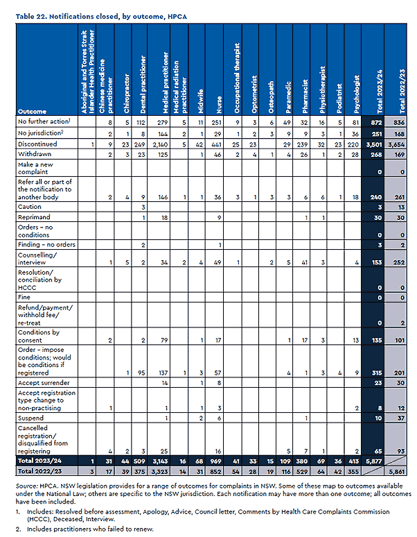 Notifications Closed