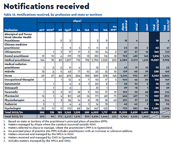 Notifications Numbers
